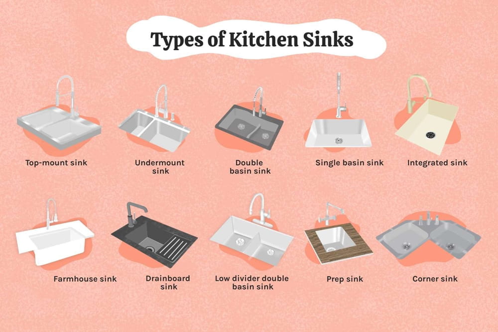 Variations for Different Types of Sinks